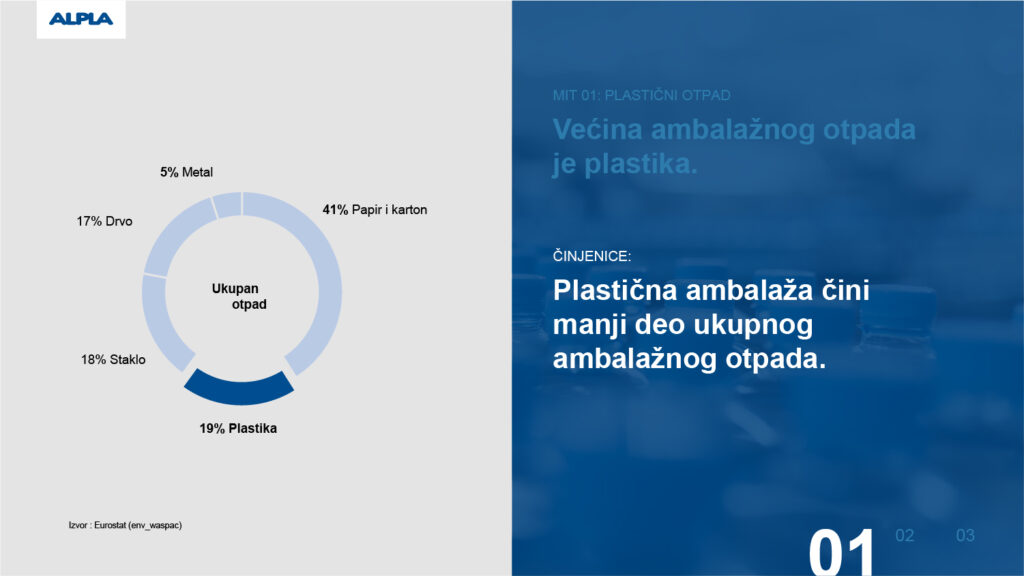 Plastična ambalaža