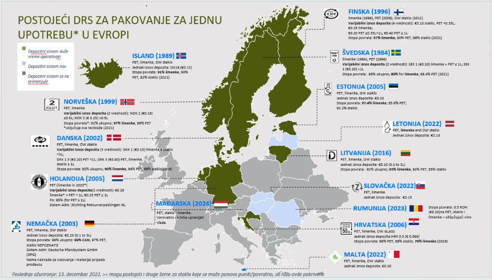 Depozitni sistem DSR_EU